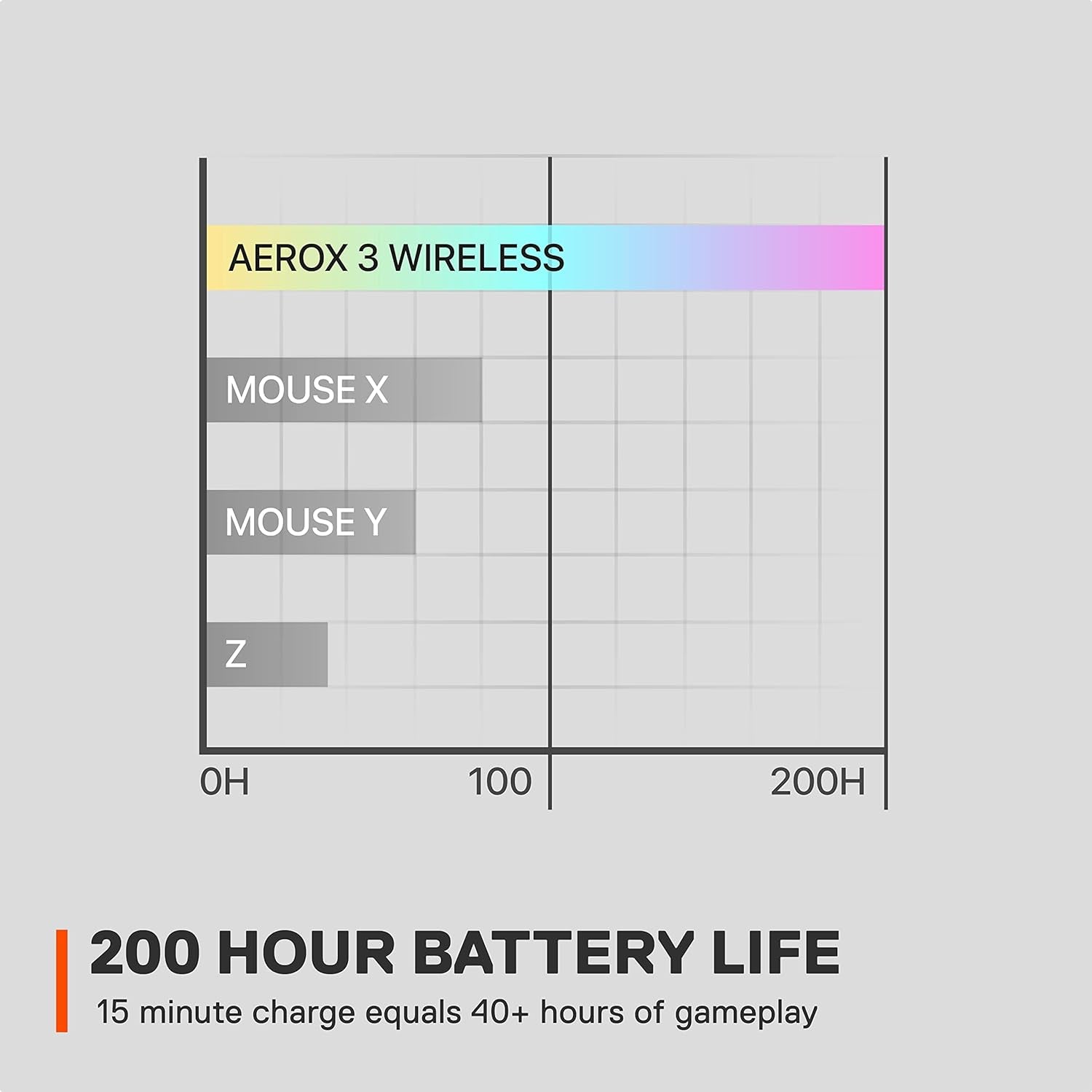 Aerox 3 Wireless - Holey RGB Gaming Mouse - Ultra - Lightweight Water Resistant Design - 18K DPI Truemove Air Optical Sensor - Snow - TrendyTechWorldTrendyTechWorld313056139137TrendyTechWorldAerox 3 Wireless - Holey RGB Gaming Mouse - Ultra - Lightweight Water Resistant Design - 18K DPI Truemove Air Optical Sensor - Snow