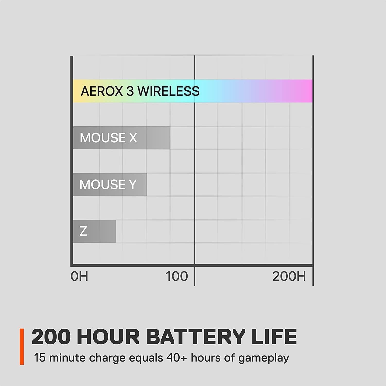 Aerox 3 Wireless - Holey RGB Gaming Mouse - Ultra - Lightweight Water Resistant Design - 18K DPI Truemove Air Optical Sensor - Snow - TrendyTechWorldTrendyTechWorld313056139137TrendyTechWorldAerox 3 Wireless - Holey RGB Gaming Mouse - Ultra - Lightweight Water Resistant Design - 18K DPI Truemove Air Optical Sensor - Snow