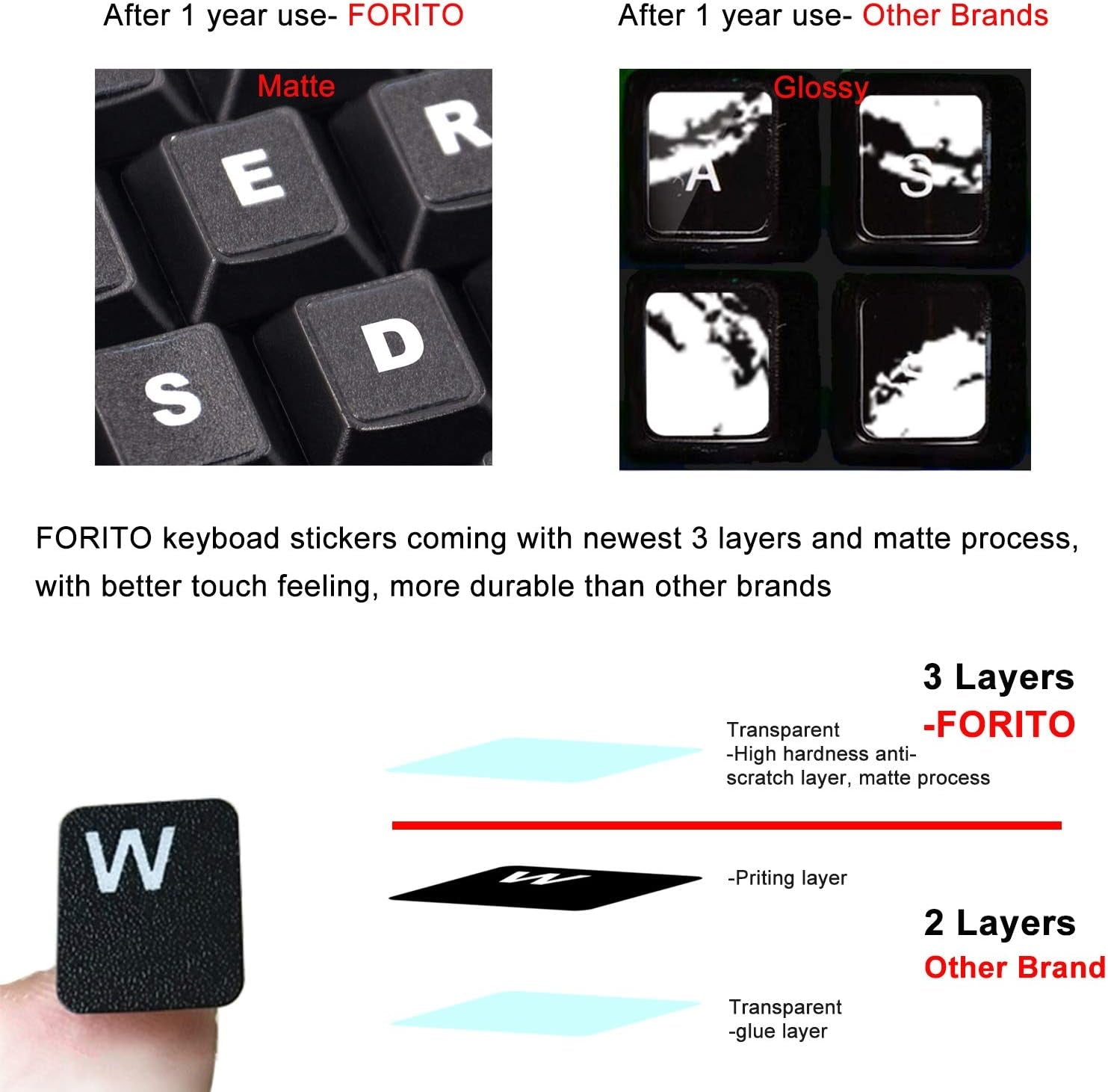 2PCS Universal English Keyboard Stickers, Matte Replacement English Keyboard Stickers with White Font on Black Background for Laptops and Desktops, Keyboard Alphabet Stickers - TrendyTechWorldTrendyTechWorld313044882809TrendyTechWorld2PCS Universal English Keyboard Stickers, Matte Replacement English Keyboard Stickers with White Font on Black Background for Laptops and Desktops, Keyboard Alphabet Stickers