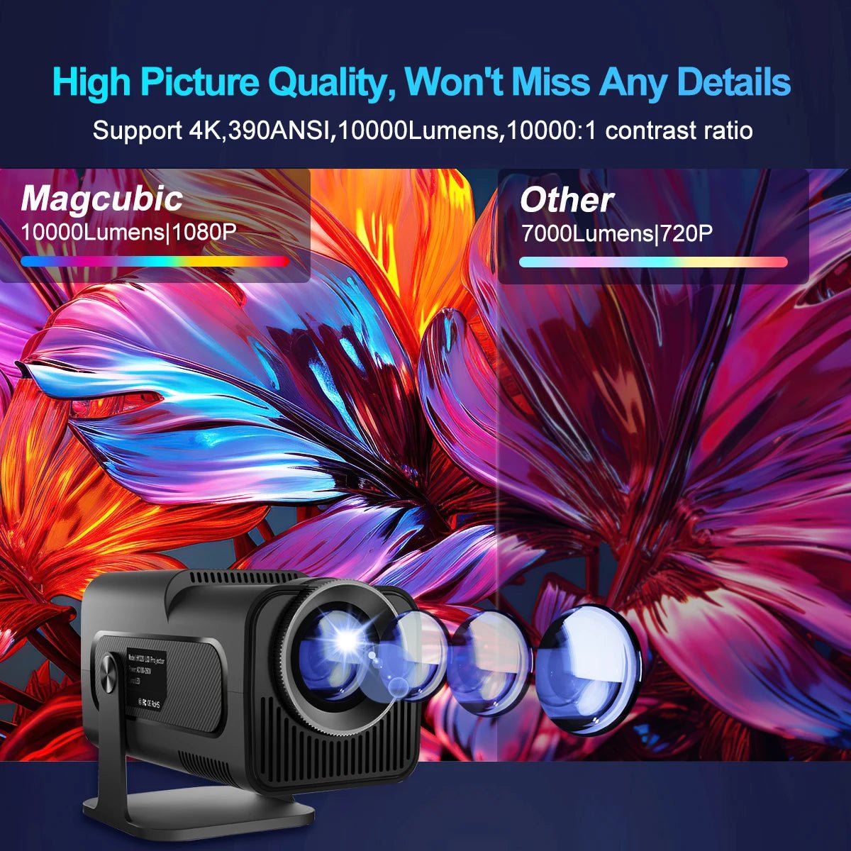 4K Android 11 Projector Native 1080P 390ANSI HY320 Dual Wifi6 BT5.0 1920*1080P Cinema Portable Projetor Upgrated HY300 - TrendyTechWorldTrendyTechWorld7445029464489TrendyTechWorld4K Android 11 Projector Native 1080P 390ANSI HY320 Dual Wifi6 BT5.0 1920*1080P Cinema Portable Projetor Upgrated HY300