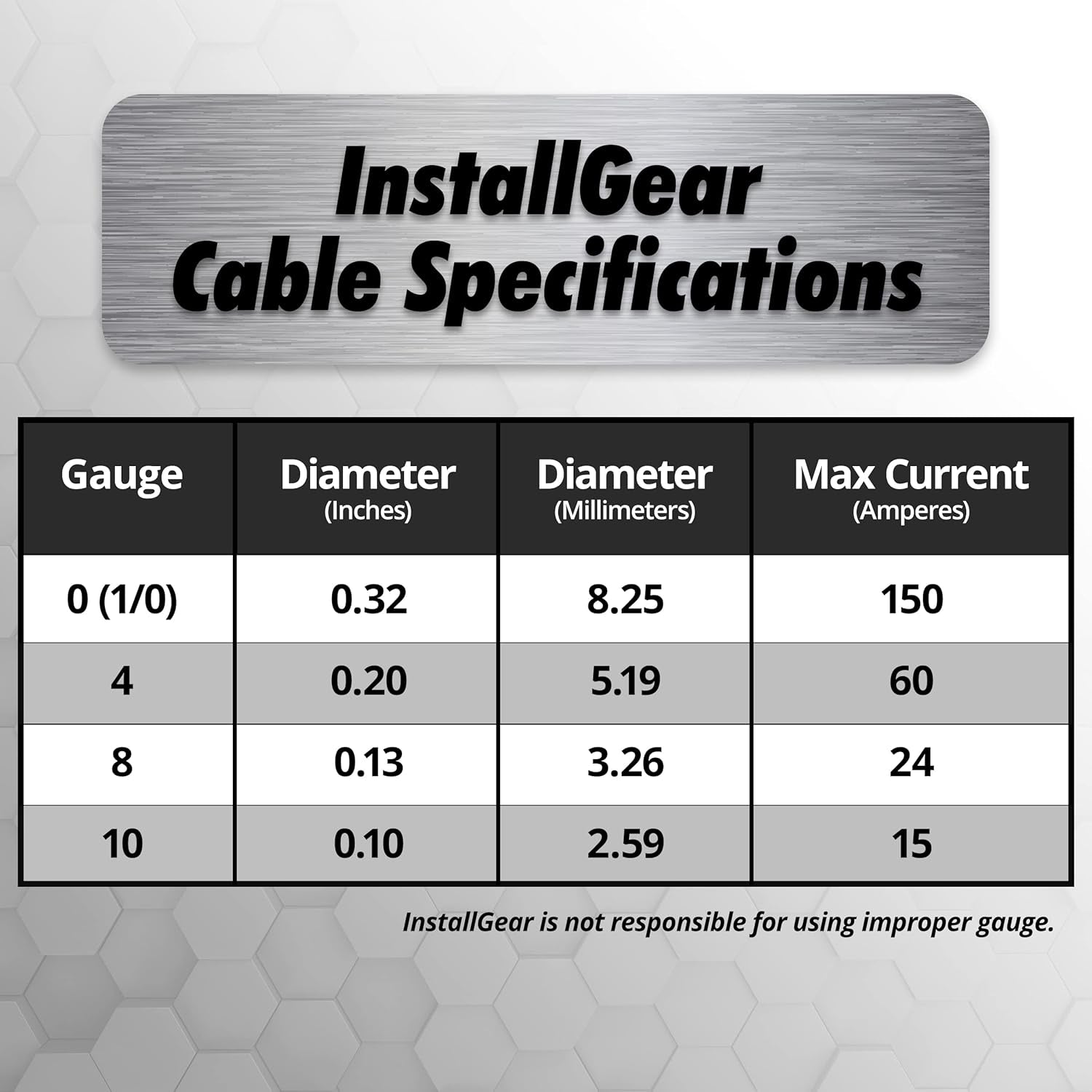 10 Gauge Wire (50Ft) Copper Clad Aluminum CAA - Primary Automotive Wire, Car Amplifier Power and Ground Cable, Battery Cable, Car Audio Speaker Stereo, RV Trailer Wiring Welding Cable 10Ga - TrendyTechWorldTrendyTechWorld744759916921TrendyTechWorld10 Gauge Wire (50Ft) Copper Clad Aluminum CAA - Primary Automotive Wire, Car Amplifier Power and Ground Cable, Battery Cable, Car Audio Speaker Stereo, RV Trailer Wiring Welding Cable 10Ga