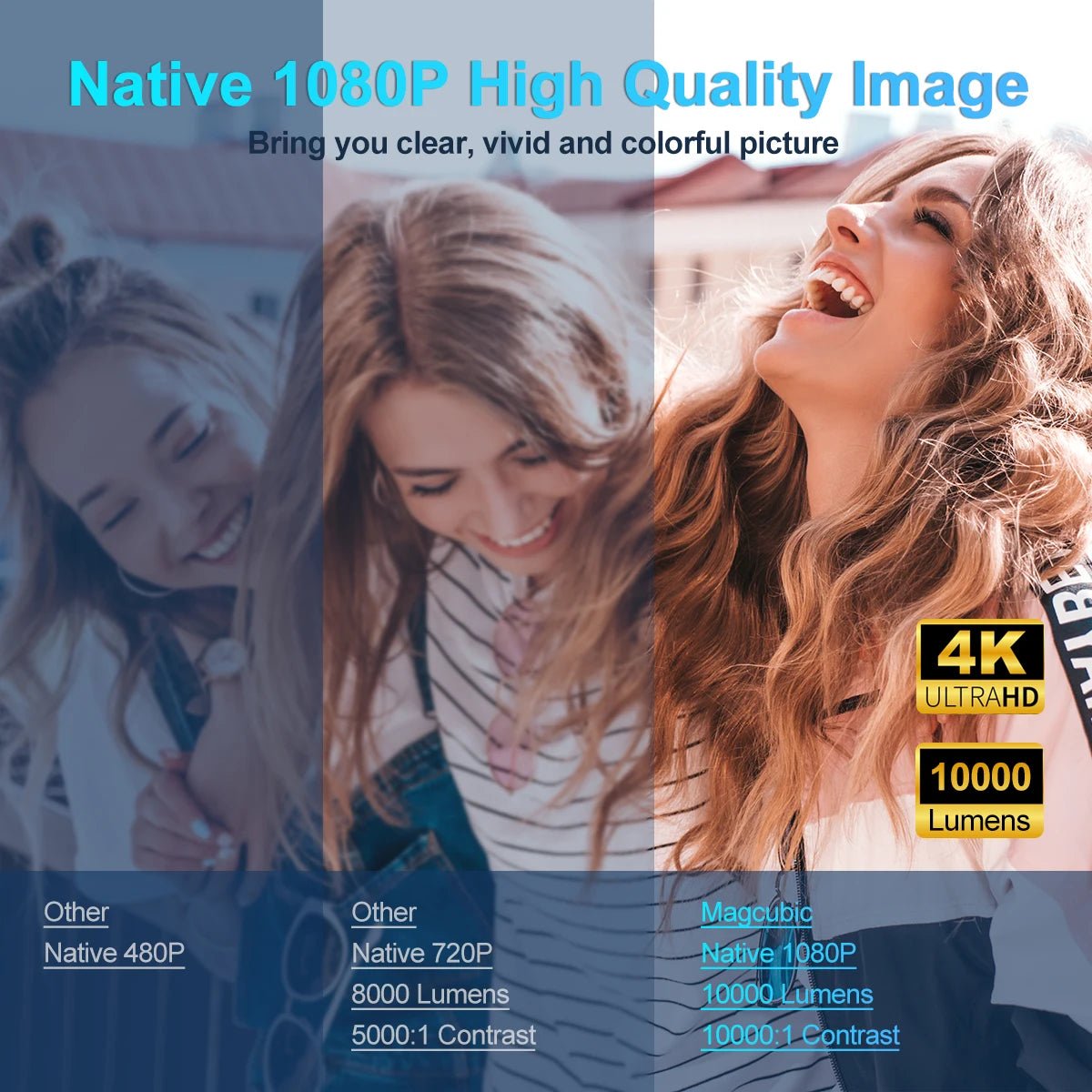 4K Android 11 Projector Native 1080P 390ANSI HY320 Dual Wifi6 BT5.0 1920*1080P Cinema Portable Projetor Upgrated HY300 - TrendyTechWorldTrendyTechWorld7445029464489TrendyTechWorld4K Android 11 Projector Native 1080P 390ANSI HY320 Dual Wifi6 BT5.0 1920*1080P Cinema Portable Projetor Upgrated HY300