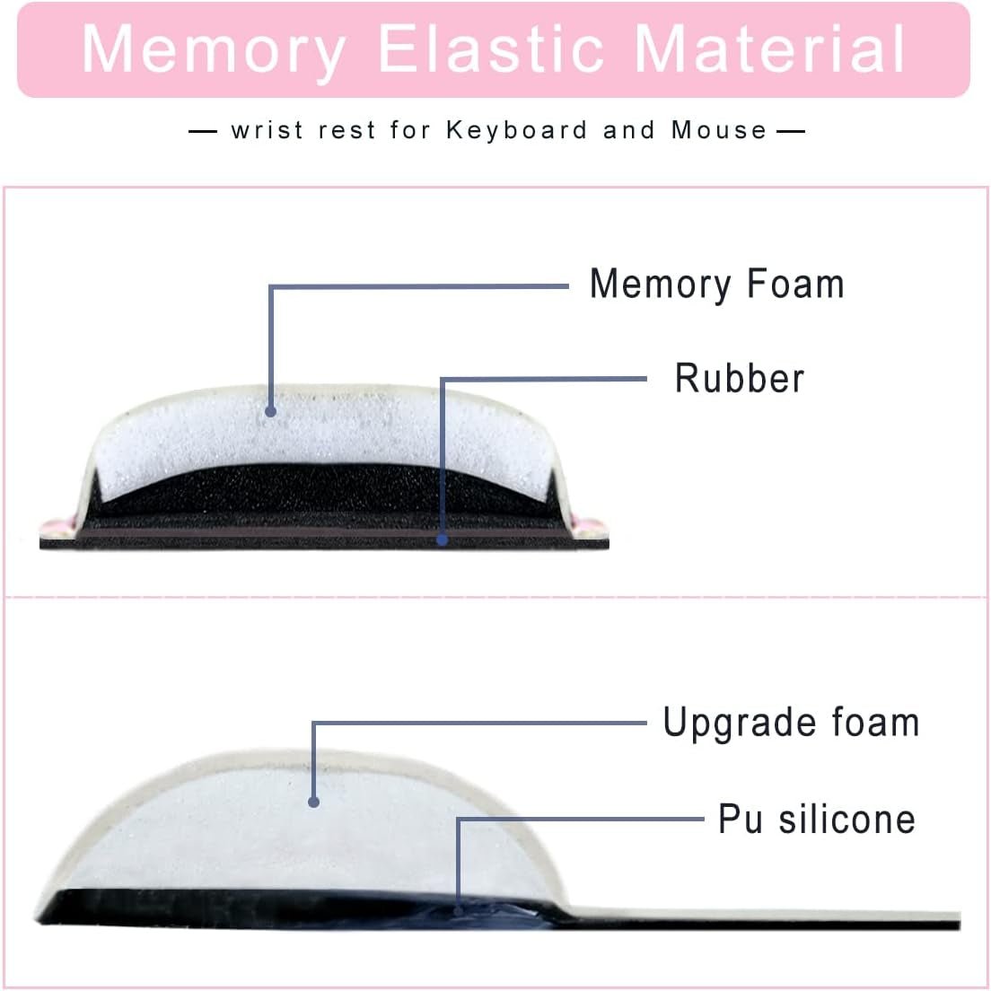 Keyboard Wrist Rest Mouse Pad Wrist Support for Computer Desktop/Laptop/Notebook Memory Foam Keyboard Pad Ergonomic Hand Rest Wrist Cushion for Home Office Gaming - Pink Fluid - TrendyTechWorldTrendyTechWorld7445018659636TrendyTechWorldKeyboard Wrist Rest Mouse Pad Wrist Support for Computer Desktop/Laptop/Notebook Memory Foam Keyboard Pad Ergonomic Hand Rest Wrist Cushion for Home Office Gaming - Pink Fluid